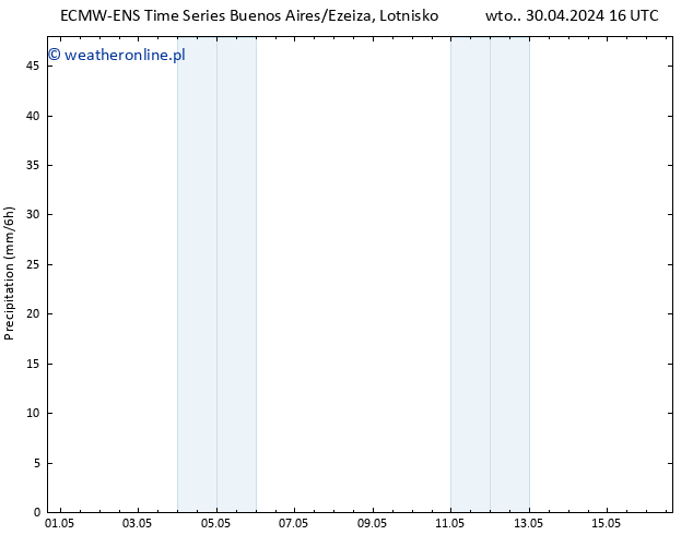 opad ALL TS wto. 30.04.2024 22 UTC