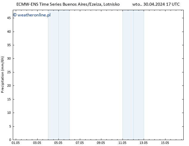 opad ALL TS wto. 30.04.2024 23 UTC