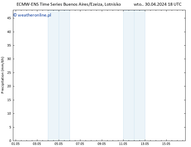 opad ALL TS śro. 01.05.2024 00 UTC