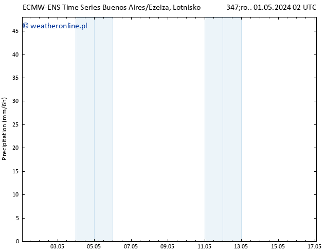 opad ALL TS so. 04.05.2024 02 UTC