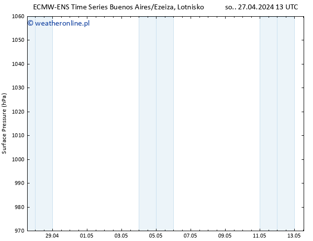 ciśnienie ALL TS pon. 29.04.2024 13 UTC