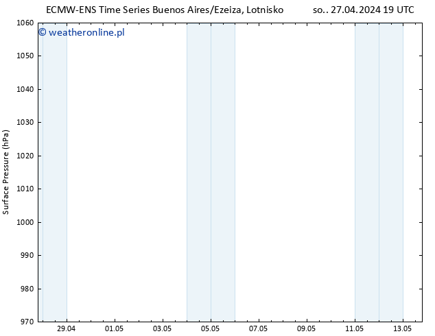 ciśnienie ALL TS pt. 03.05.2024 07 UTC