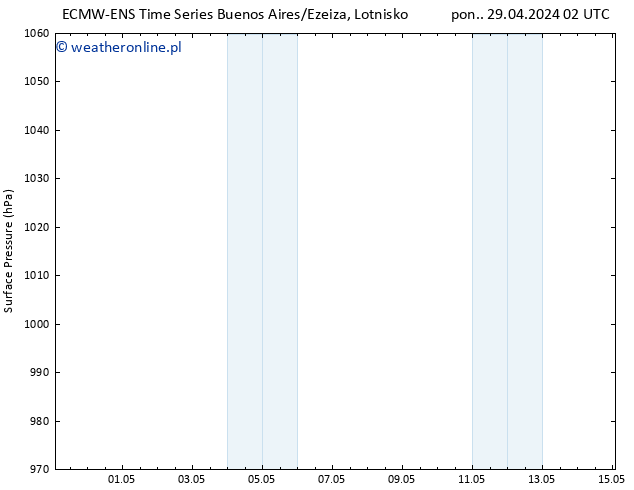 ciśnienie ALL TS so. 04.05.2024 08 UTC