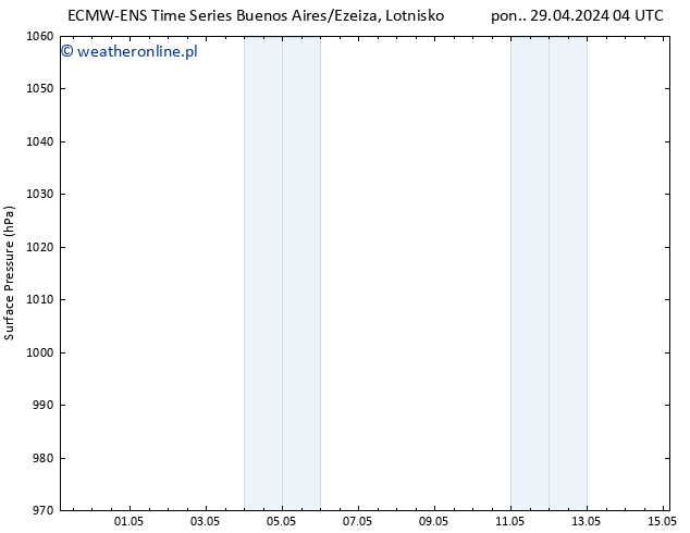 ciśnienie ALL TS pon. 29.04.2024 10 UTC