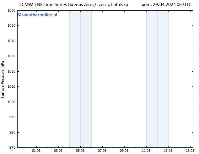 ciśnienie ALL TS wto. 30.04.2024 18 UTC