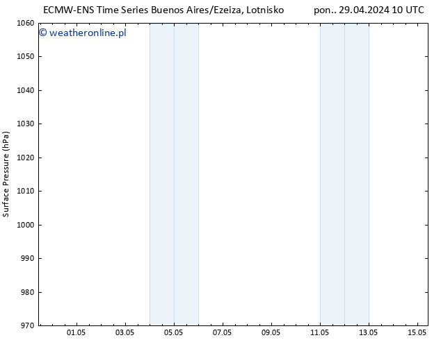 ciśnienie ALL TS śro. 01.05.2024 22 UTC