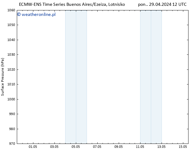 ciśnienie ALL TS śro. 01.05.2024 18 UTC