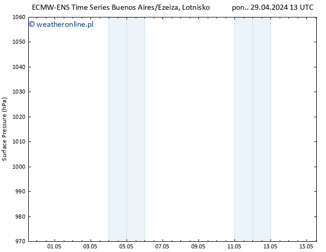 ciśnienie ALL TS wto. 07.05.2024 13 UTC