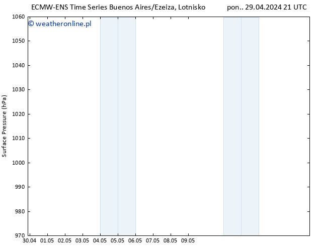 ciśnienie ALL TS wto. 30.04.2024 09 UTC