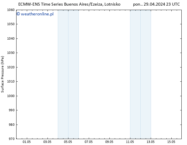 ciśnienie ALL TS pon. 06.05.2024 23 UTC