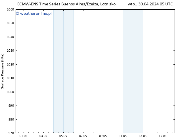 ciśnienie ALL TS so. 04.05.2024 17 UTC