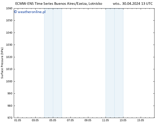 ciśnienie ALL TS wto. 30.04.2024 13 UTC