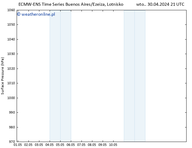 ciśnienie ALL TS wto. 07.05.2024 03 UTC