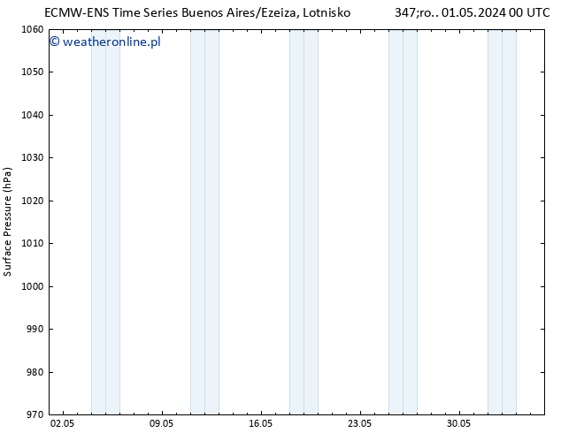 ciśnienie ALL TS czw. 09.05.2024 00 UTC