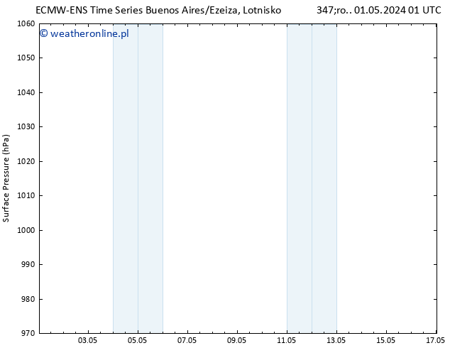 ciśnienie ALL TS pt. 03.05.2024 13 UTC