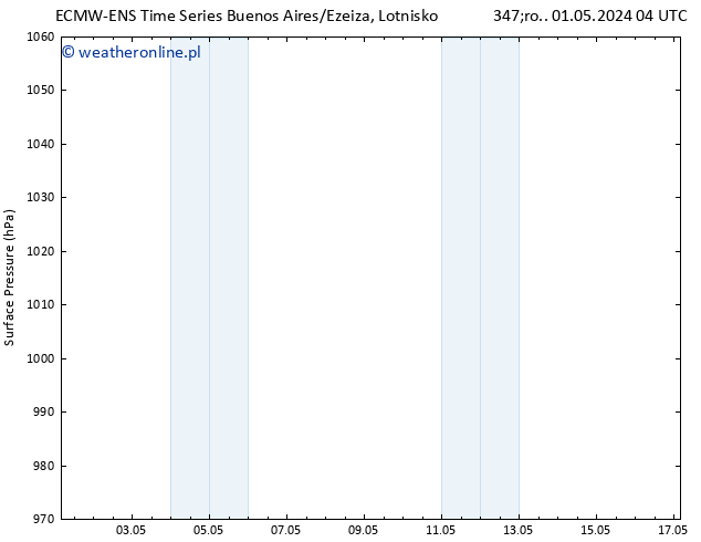 ciśnienie ALL TS śro. 01.05.2024 16 UTC