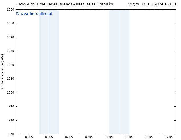 ciśnienie ALL TS wto. 07.05.2024 04 UTC