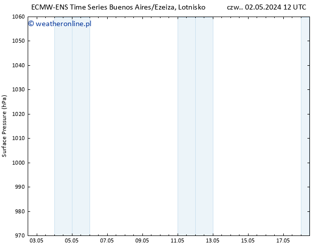 ciśnienie ALL TS pon. 06.05.2024 12 UTC