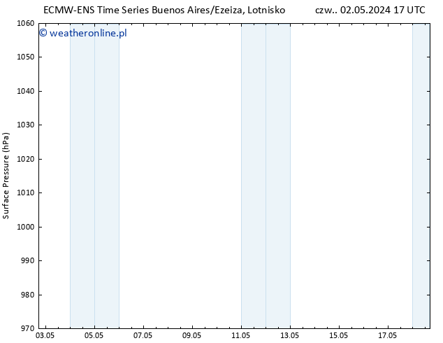 ciśnienie ALL TS pon. 06.05.2024 17 UTC