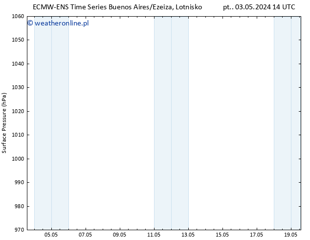 ciśnienie ALL TS pt. 10.05.2024 08 UTC