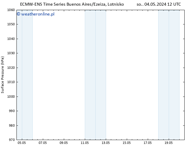 ciśnienie ALL TS śro. 08.05.2024 18 UTC