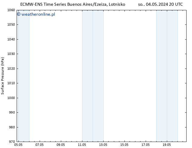ciśnienie ALL TS nie. 12.05.2024 08 UTC