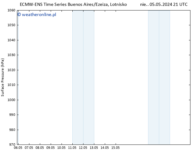 ciśnienie ALL TS wto. 07.05.2024 09 UTC