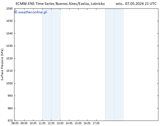 ciśnienie ALL TS śro. 08.05.2024 09 UTC