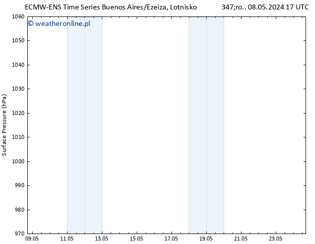 ciśnienie ALL TS czw. 23.05.2024 05 UTC