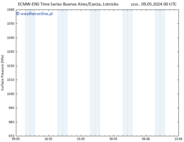 ciśnienie ALL TS so. 11.05.2024 12 UTC