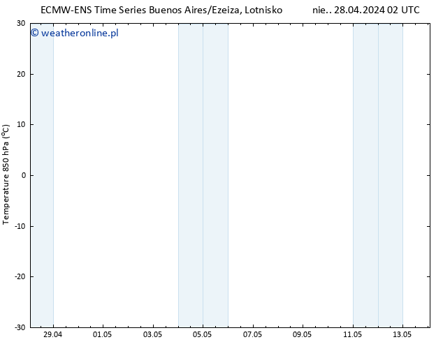 Temp. 850 hPa ALL TS pon. 29.04.2024 08 UTC