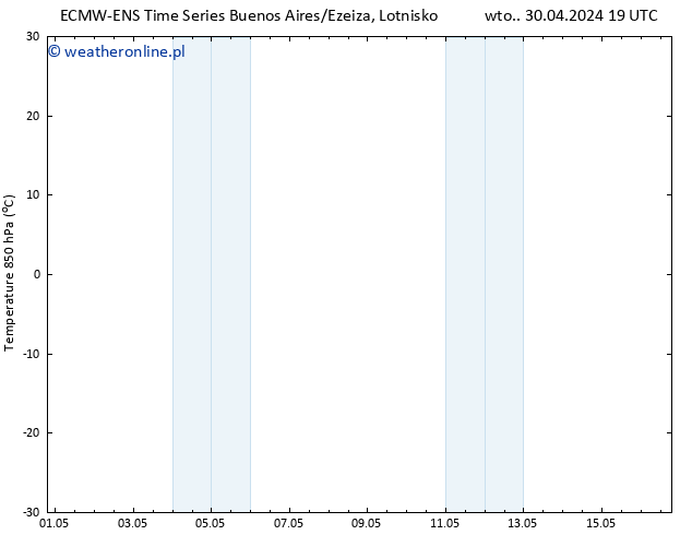 Temp. 850 hPa ALL TS czw. 02.05.2024 19 UTC