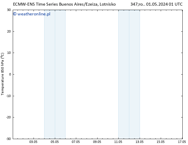 Temp. 850 hPa ALL TS nie. 05.05.2024 01 UTC