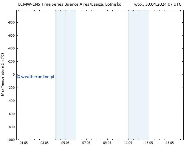 Max. Temperatura (2m) ALL TS wto. 07.05.2024 01 UTC