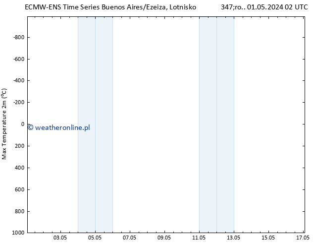 Max. Temperatura (2m) ALL TS śro. 08.05.2024 14 UTC