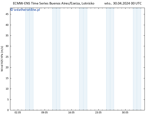 wiatr 925 hPa ALL TS so. 04.05.2024 06 UTC