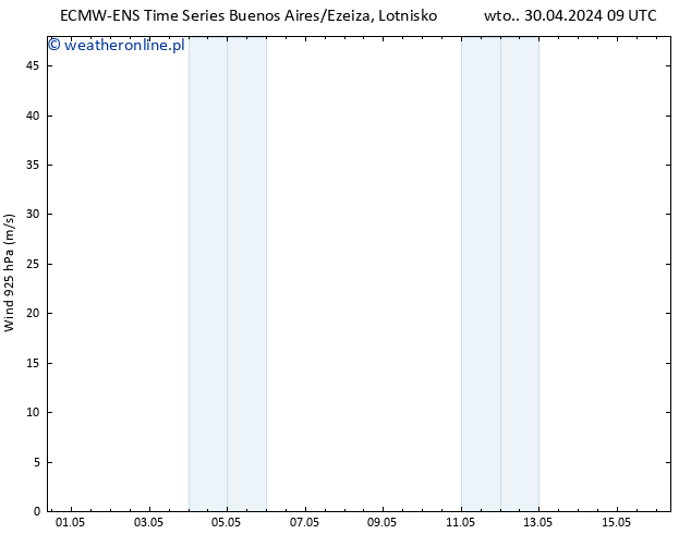 wiatr 925 hPa ALL TS wto. 30.04.2024 09 UTC