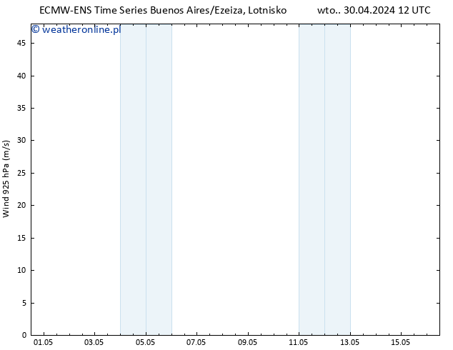 wiatr 925 hPa ALL TS wto. 30.04.2024 18 UTC