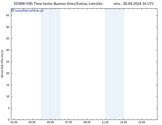 wiatr 925 hPa ALL TS pon. 06.05.2024 04 UTC