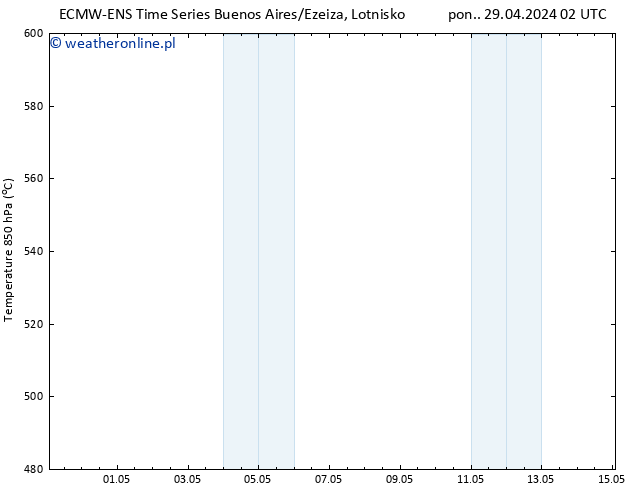 Height 500 hPa ALL TS nie. 05.05.2024 02 UTC