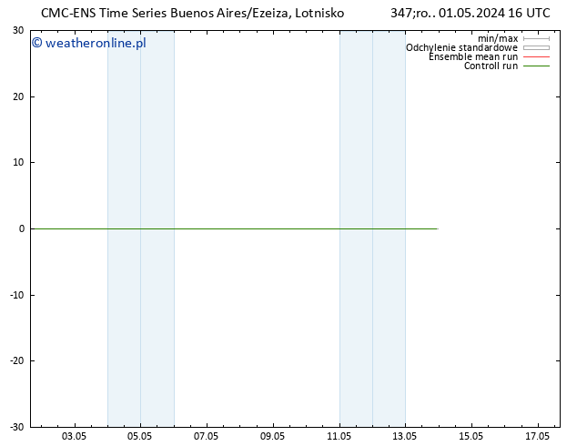 wiatr 10 m CMC TS śro. 01.05.2024 22 UTC