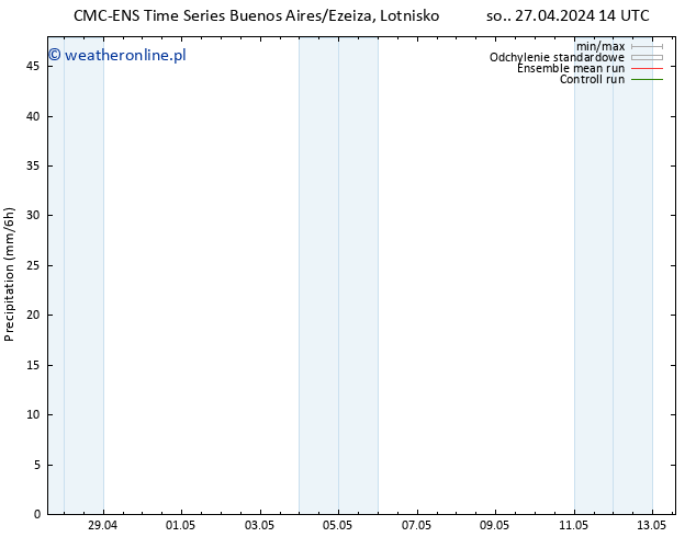 opad CMC TS so. 27.04.2024 20 UTC