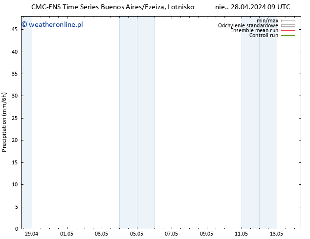 opad CMC TS nie. 28.04.2024 15 UTC