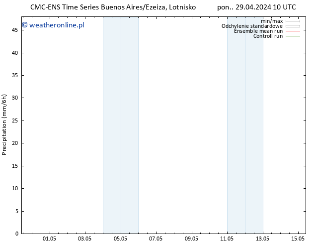 opad CMC TS so. 04.05.2024 10 UTC