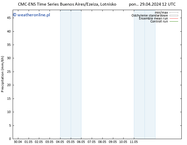 opad CMC TS nie. 05.05.2024 12 UTC