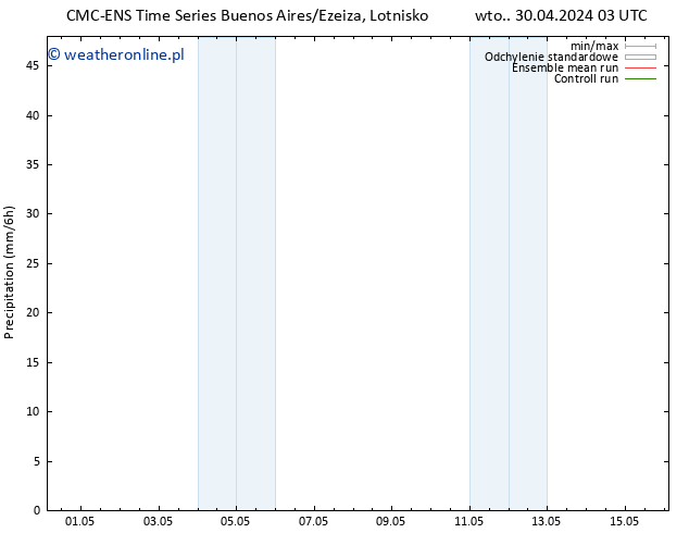 opad CMC TS so. 04.05.2024 03 UTC