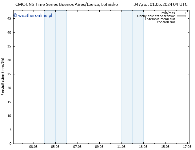 opad CMC TS so. 04.05.2024 04 UTC