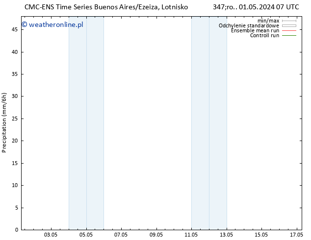 opad CMC TS śro. 01.05.2024 19 UTC