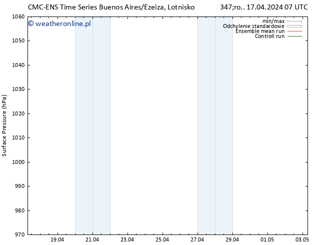 ciśnienie CMC TS nie. 21.04.2024 13 UTC