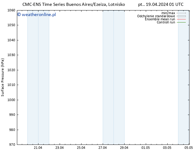 ciśnienie CMC TS nie. 21.04.2024 13 UTC